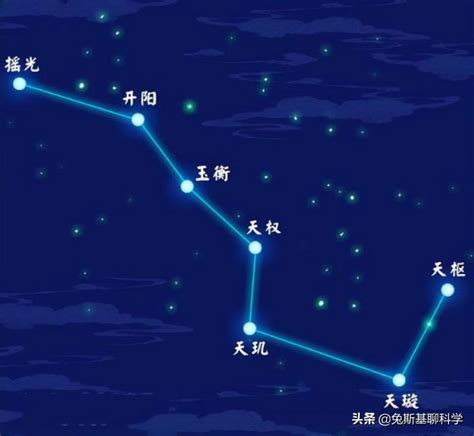 北斗七星陣|北斗七星（是北半球天空的重要星象，因七星曲折如斗得名）